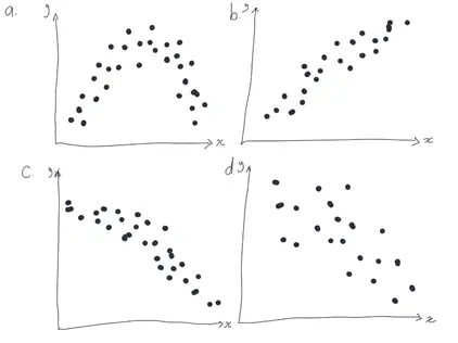 scatterplots