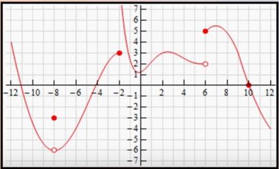 here is the graph