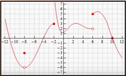 here is the graph