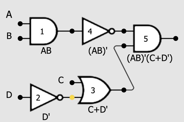 Implement the following functions using logic gates. Assume that the ...