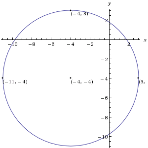 Center of a circle