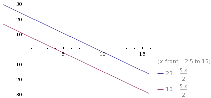 graph parallel lines