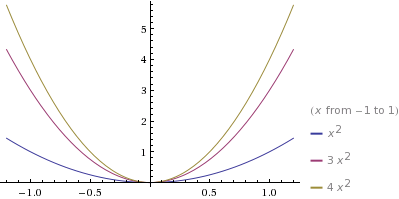 parabola graphs