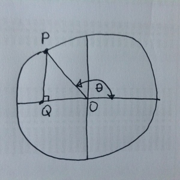 Draw A Circle With An Angle Theta In The Second Quadrant And Use It To Prove That Tan 2 Theta 1 Sec 2 Theta Math Homework Answers