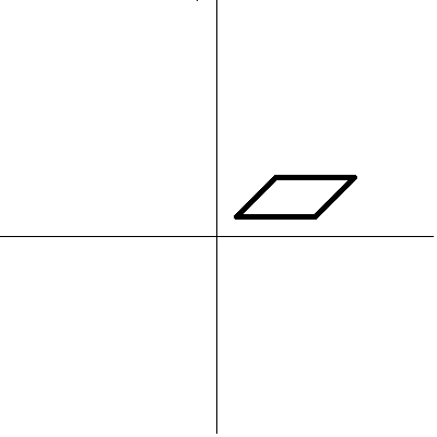 Graph of 4 points (1,1) (5,1) (7,3) (3,3)