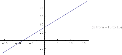 Slope of a Line y=mx+b